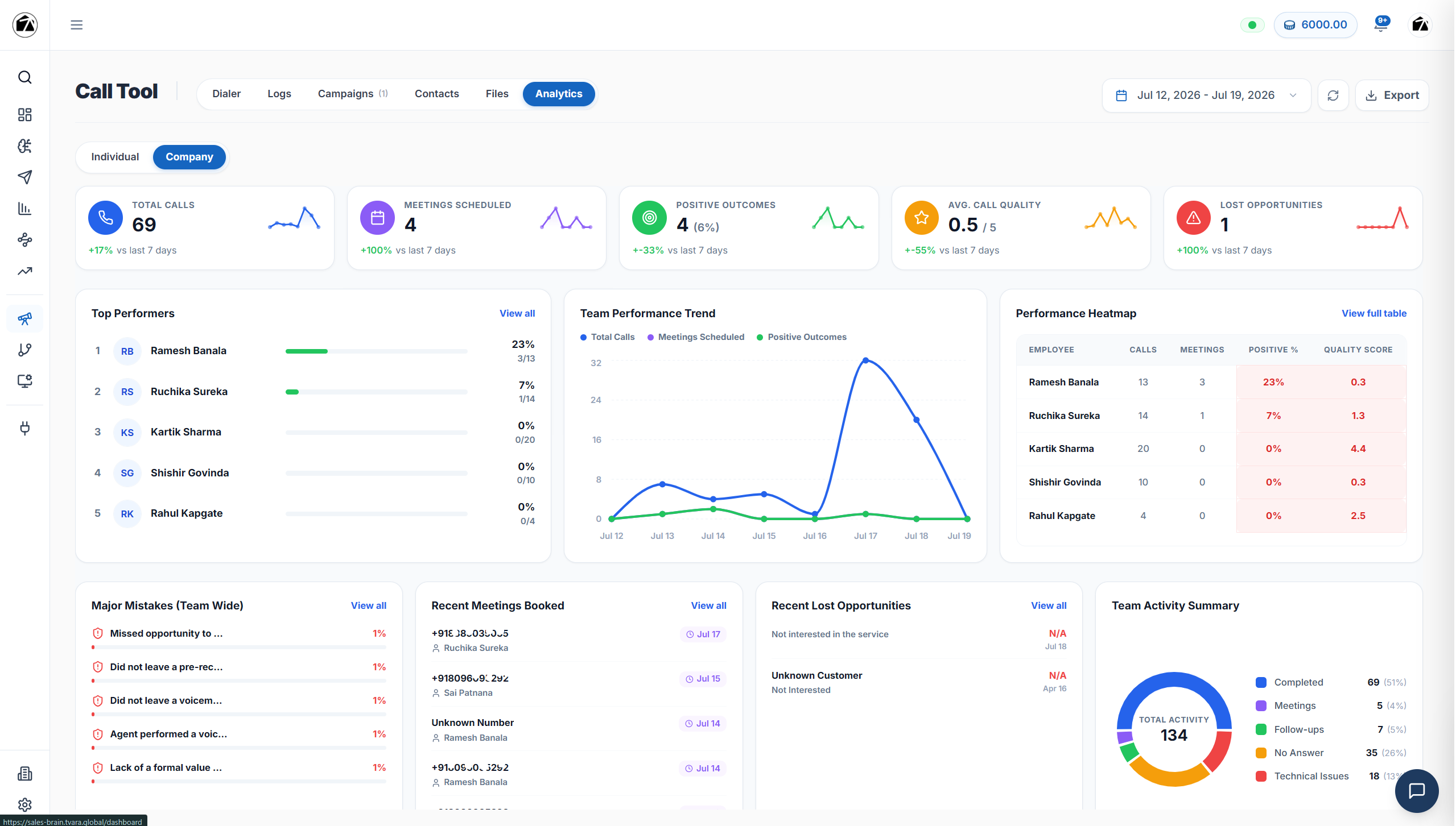 Signal company intelligence dashboard for managers